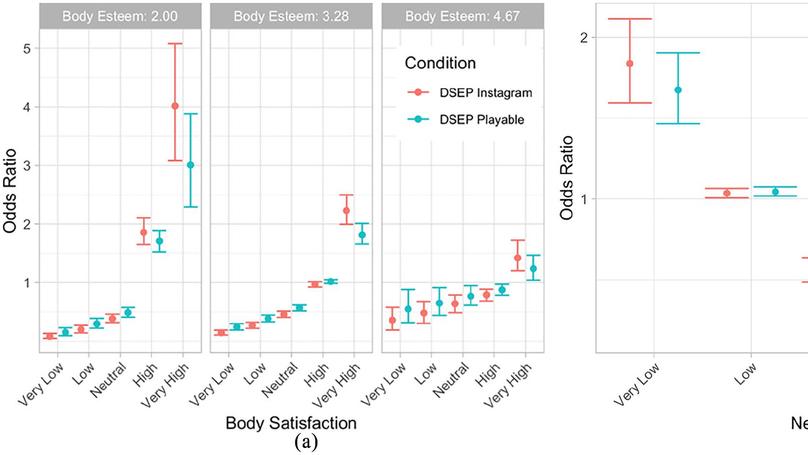 Game on! A Randomised Controlled Trial Evaluation of Playable Technology in Improving Body Satisfaction and Negative Affect among Adolescents